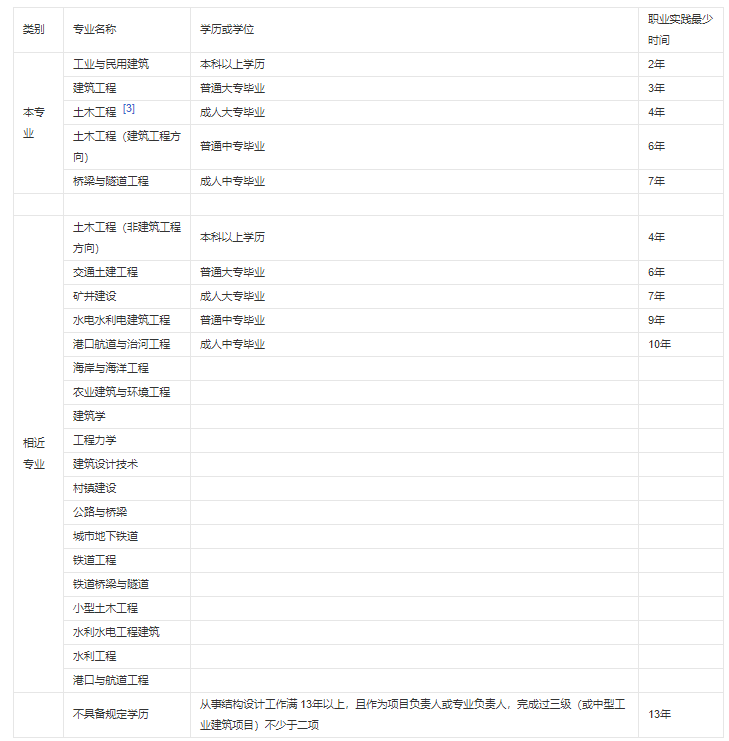 注册结构工程师