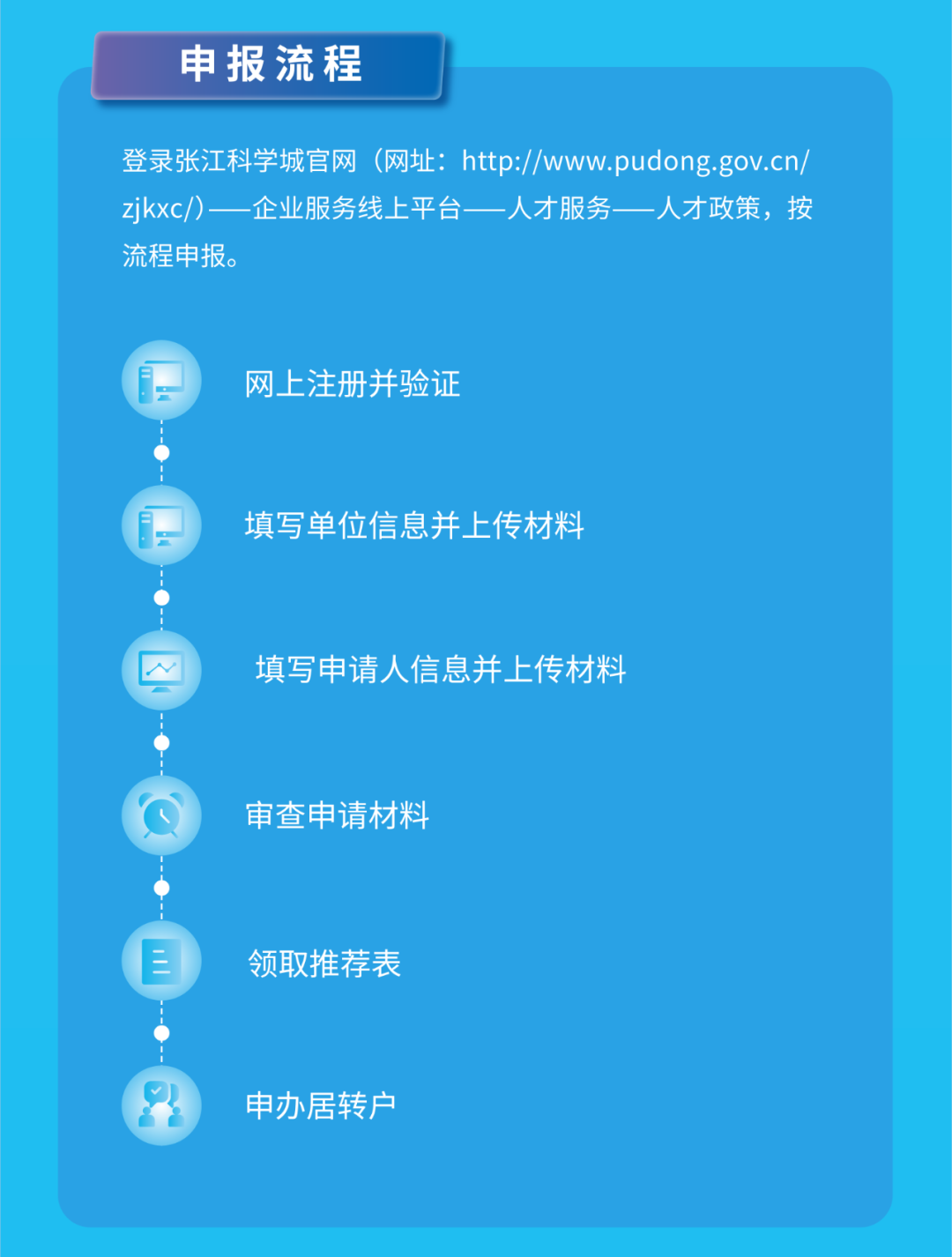 官方发布！上海居转户由7年缩短至5年或3年