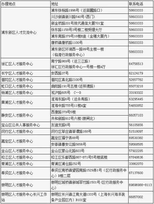 2022上海积分120分细则积分办理流程（图）