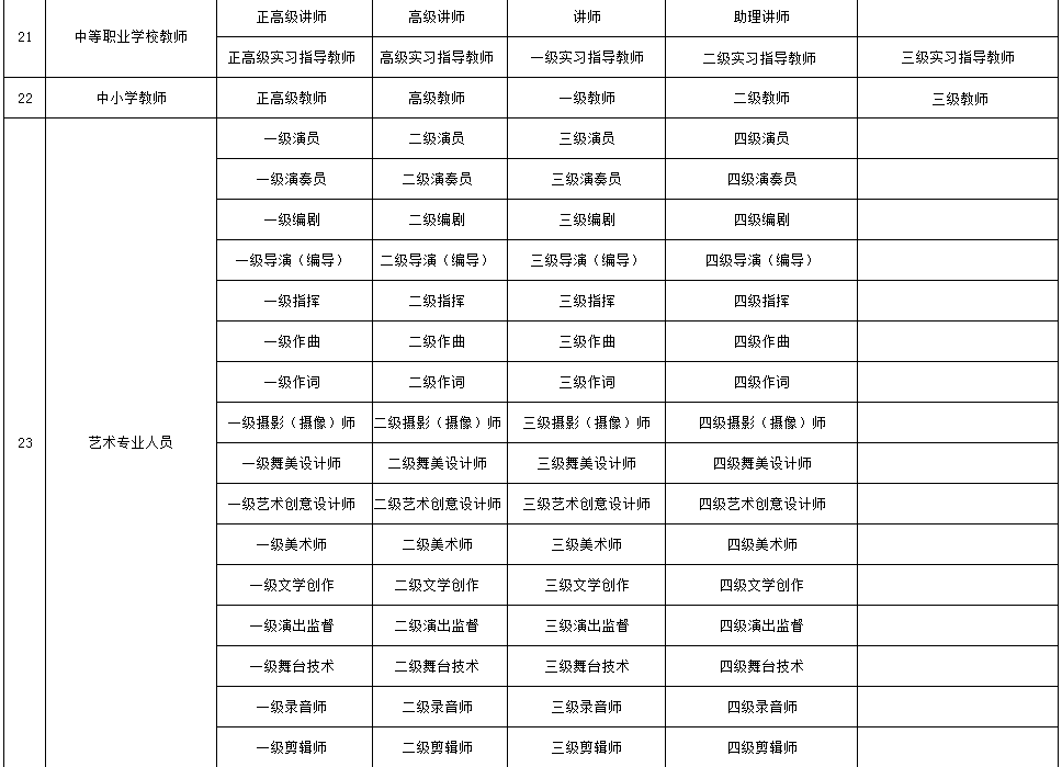 职称系列各层级名称都是什么？