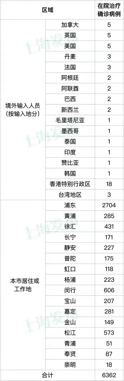 上海4月10日新增本土新冠肺炎确诊及无症状感染者病例数公布