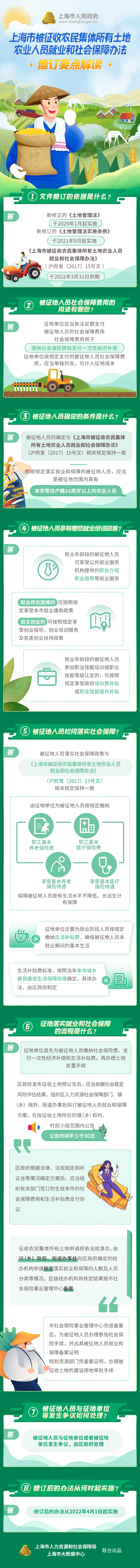 《上海市被征收农民集体所有土地农业人员就业和社会保障办法》修订要点解读