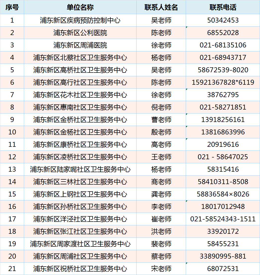 @上海求职者，浦东新区卫生健康系统招109人，大专起报，护理有岗！