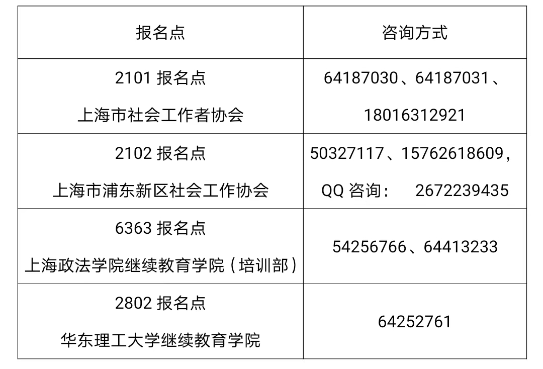 【通知】上海市2022年度全国社会工作者职业水平考试考务工作安排发布