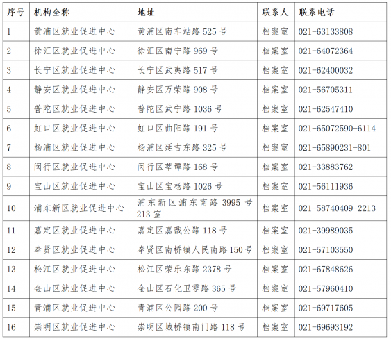 2022年外地毕业生回沪档案问题发通知啦！