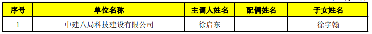 2022年4月第二批上海市引进人才申办本市常住户口公式名单已公布