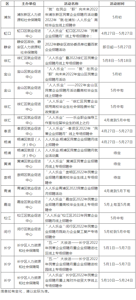 2022年上海民营企业招聘月活动启动啦~