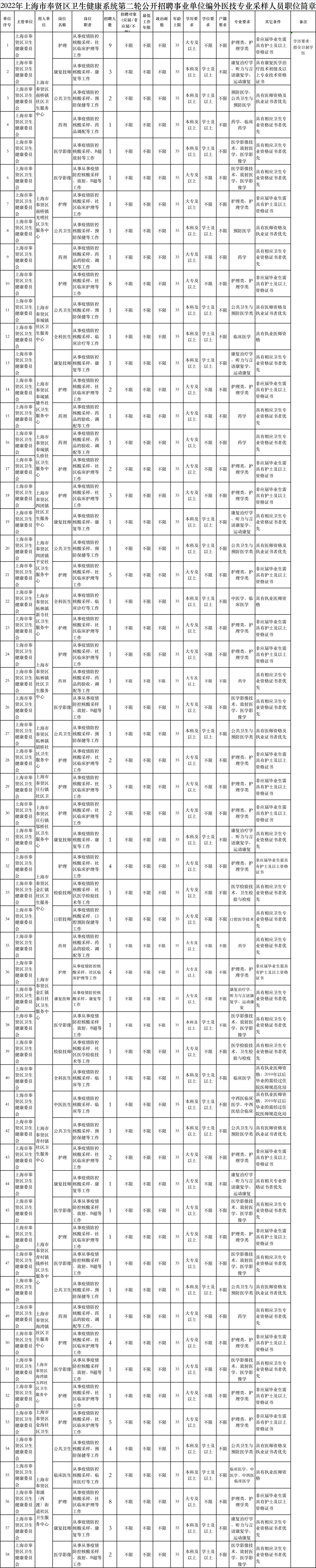 缺人！上海一批好单位公开招聘啦！