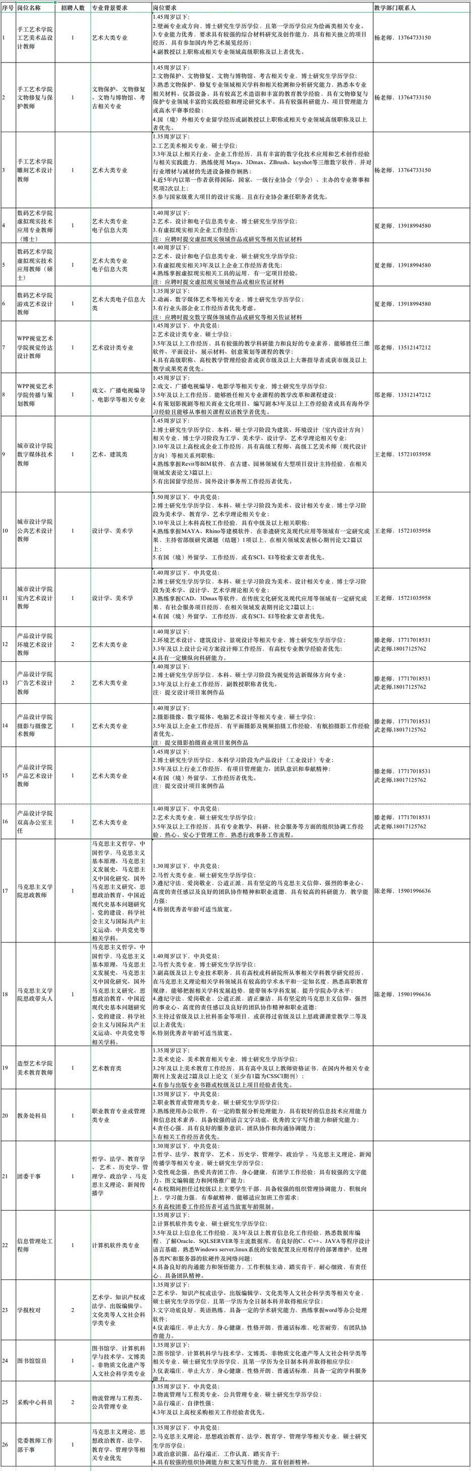 【就业】上海工艺美术职业学院招聘30人，6月30日前报名！