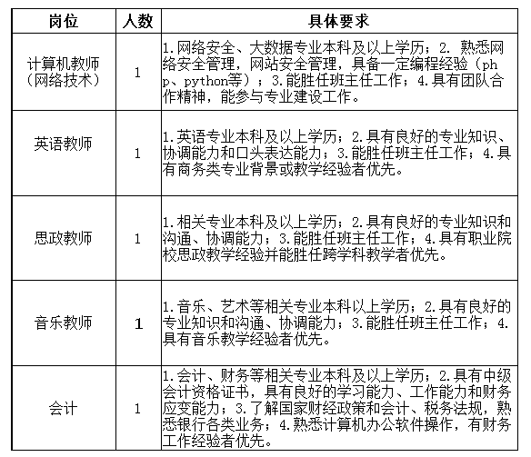 上海市经济管理学校招聘5名工作人员，6月15日前报名