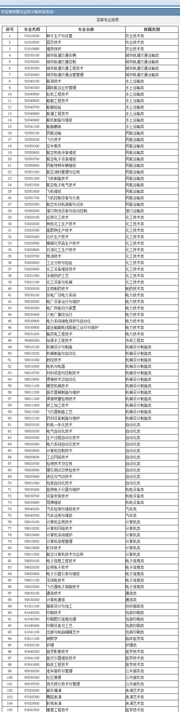 2022年上海居住证积分打分细则如何估分？专业工种加分怎么算？