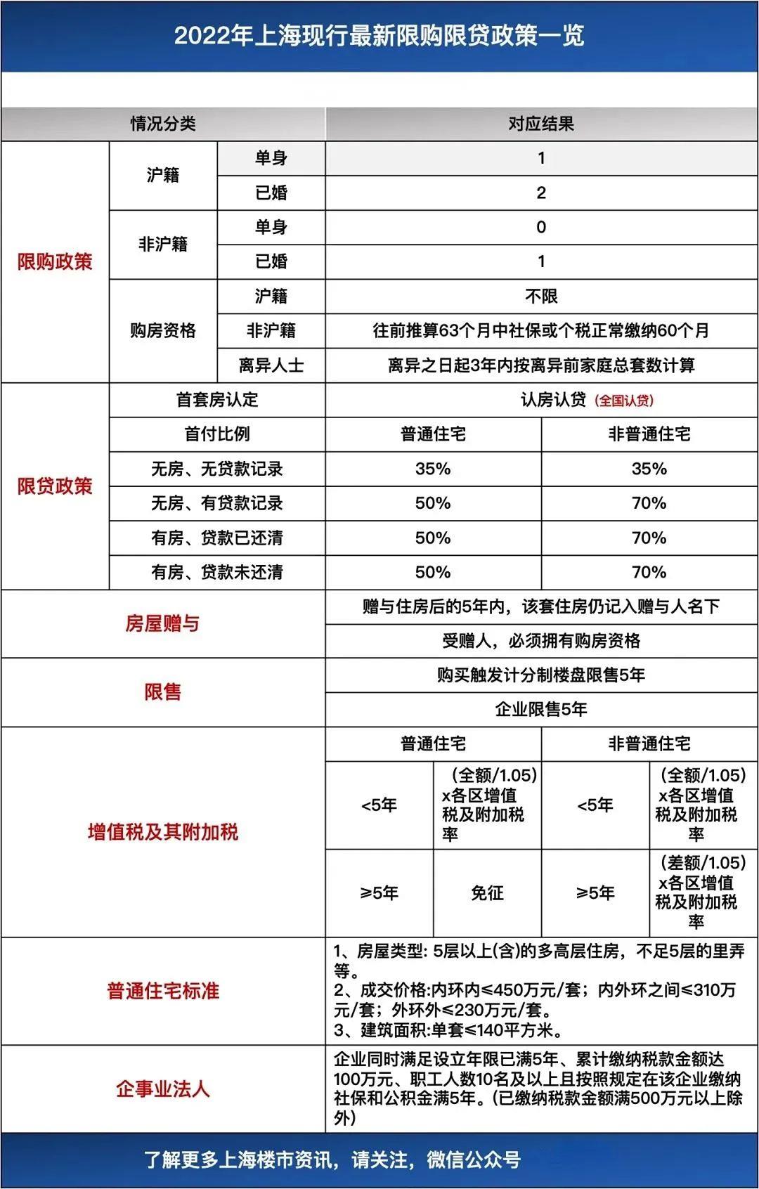 非沪/沪籍注意，事关房贷 5年期LPR大幅降至4.45%