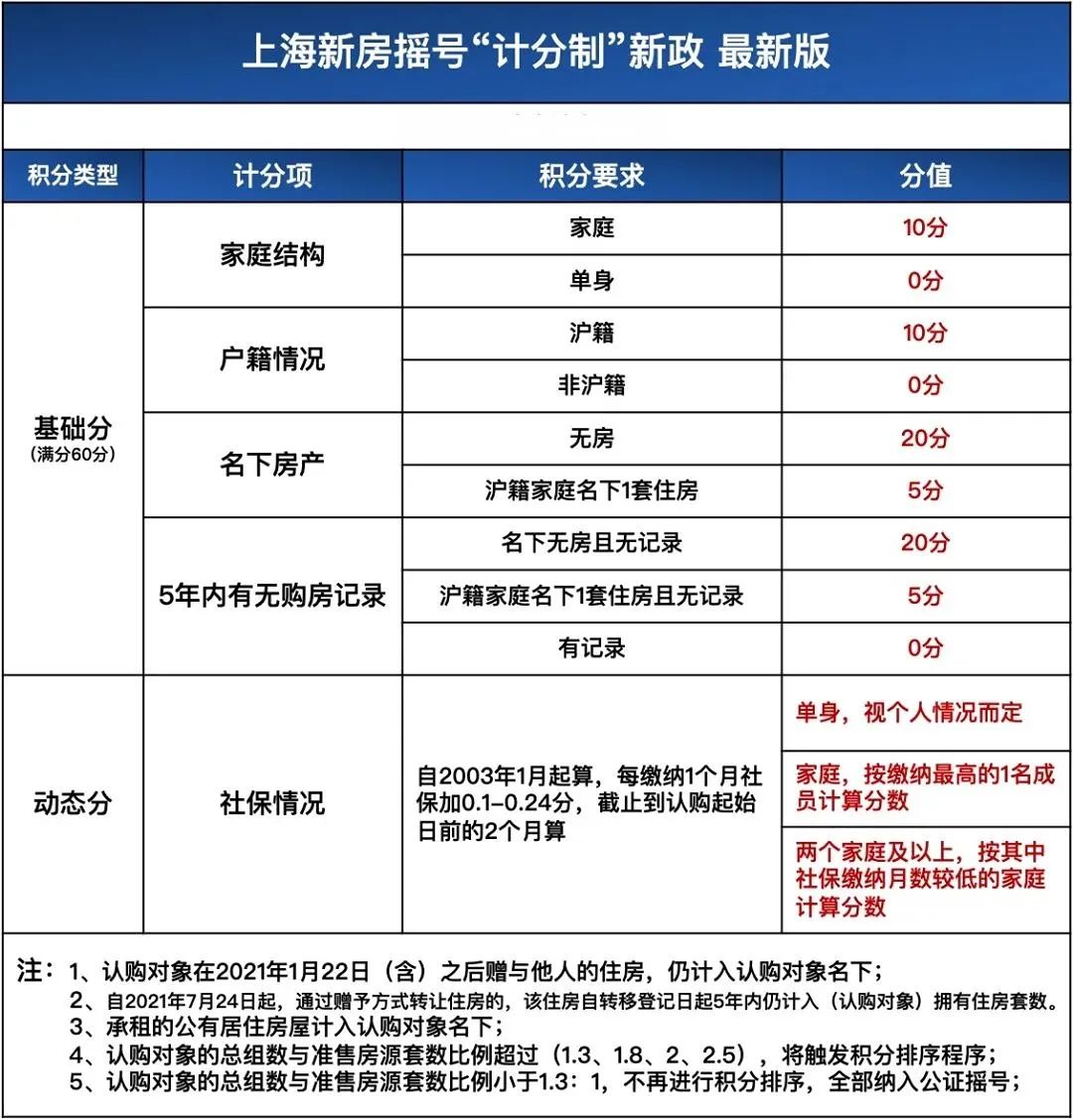 非沪/沪籍注意，事关房贷 5年期LPR大幅降至4.45%