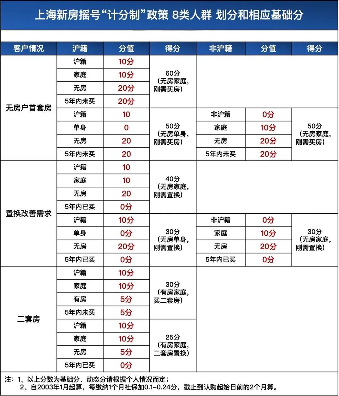 非沪/沪籍注意，事关房贷 5年期LPR大幅降至4.45%