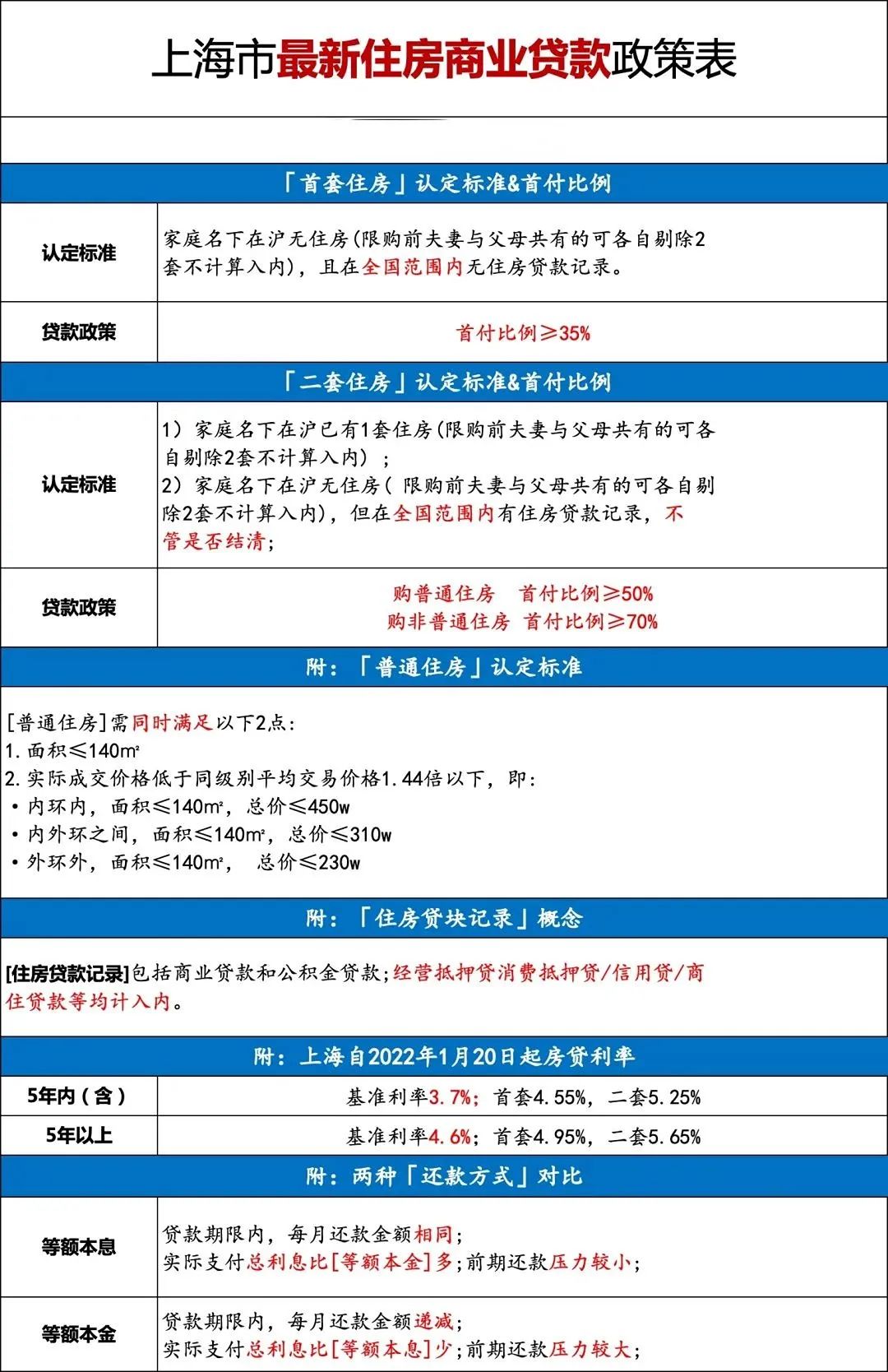上海落户单身买房政策你知道多少？