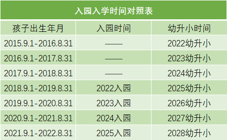 上海市幼儿园2022年什么时候开始报名？非沪/沪籍家长都要看看！
