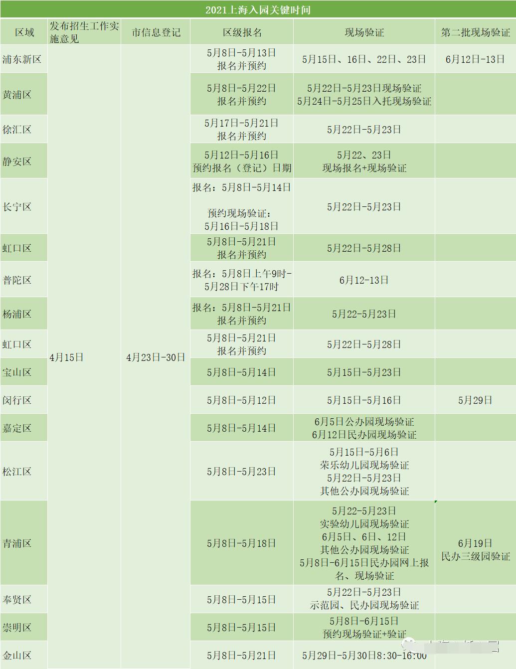 上海市幼儿园2022年什么时候开始报名？非沪/沪籍家长都要看看！