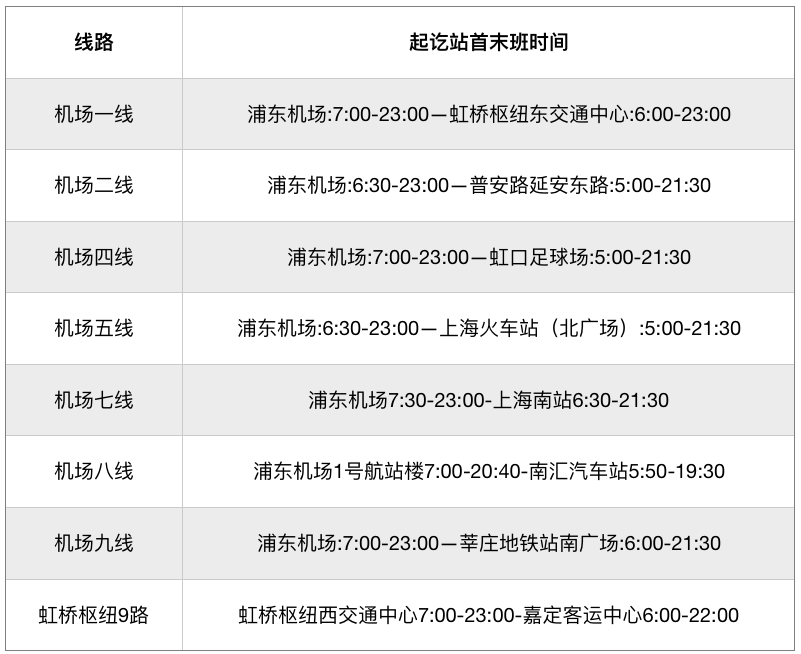 上海疫情期间交通最新消息：上海公交恢复线路已出