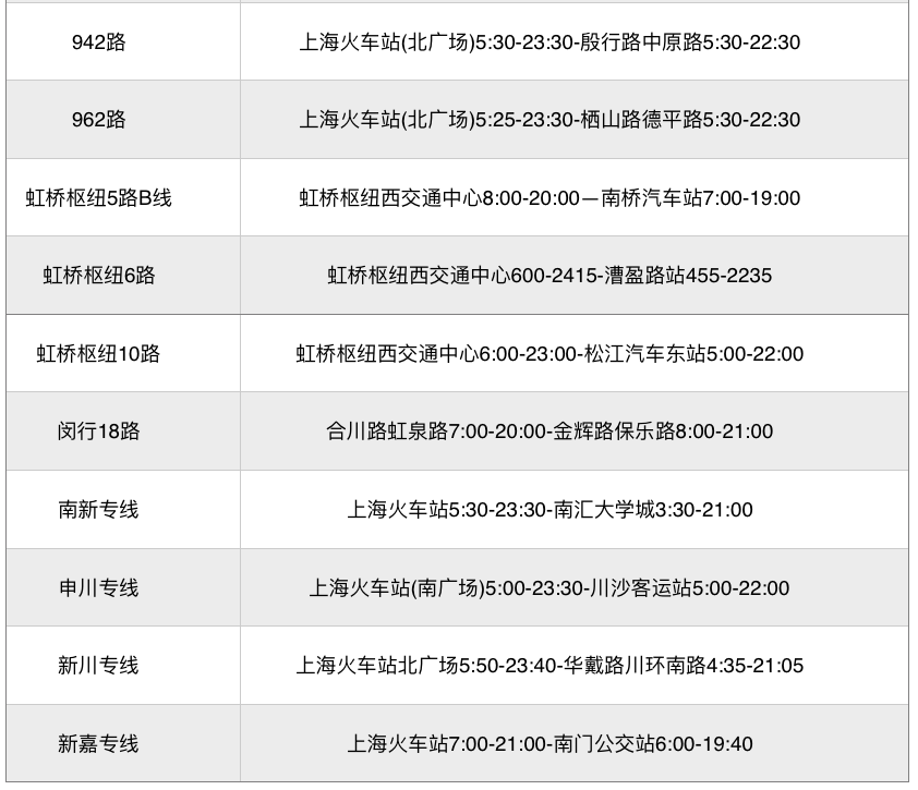 上海疫情期间交通最新消息：上海公交恢复线路已出