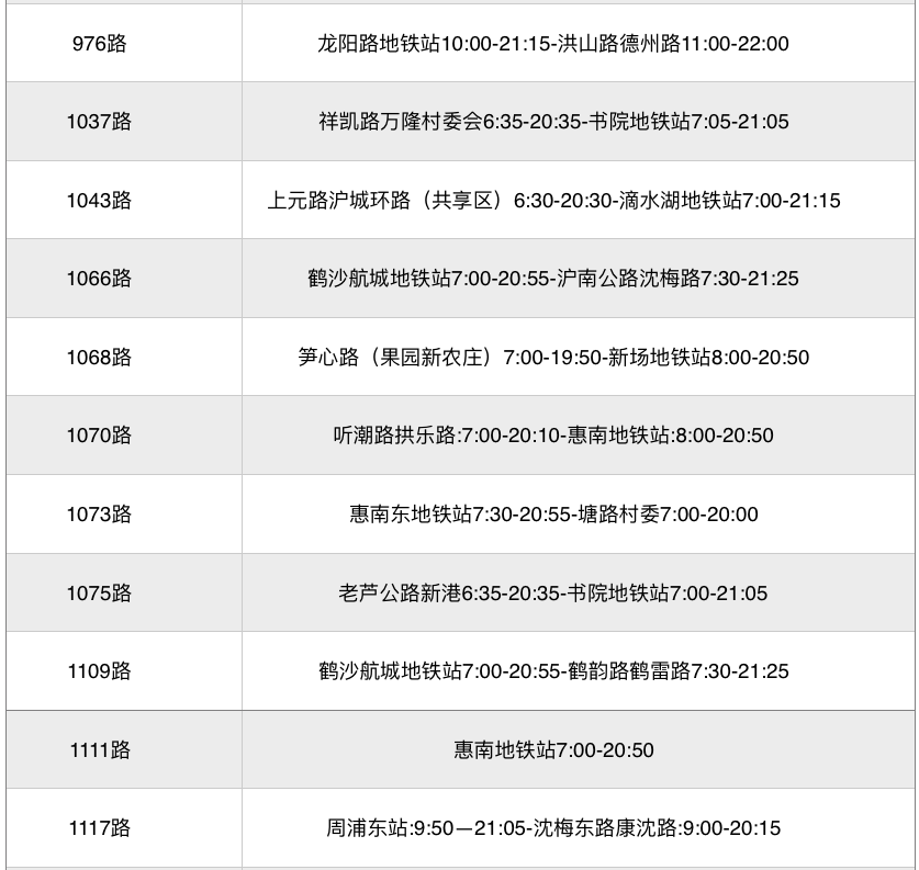 上海疫情期间交通最新消息：上海公交恢复线路已出