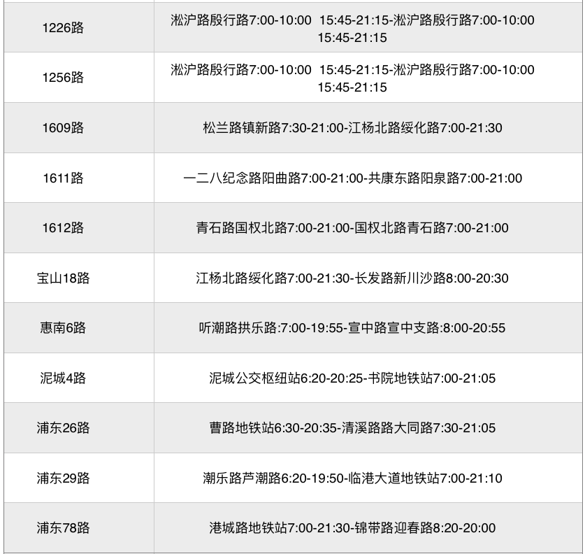 上海疫情期间交通最新消息：上海公交恢复线路已出