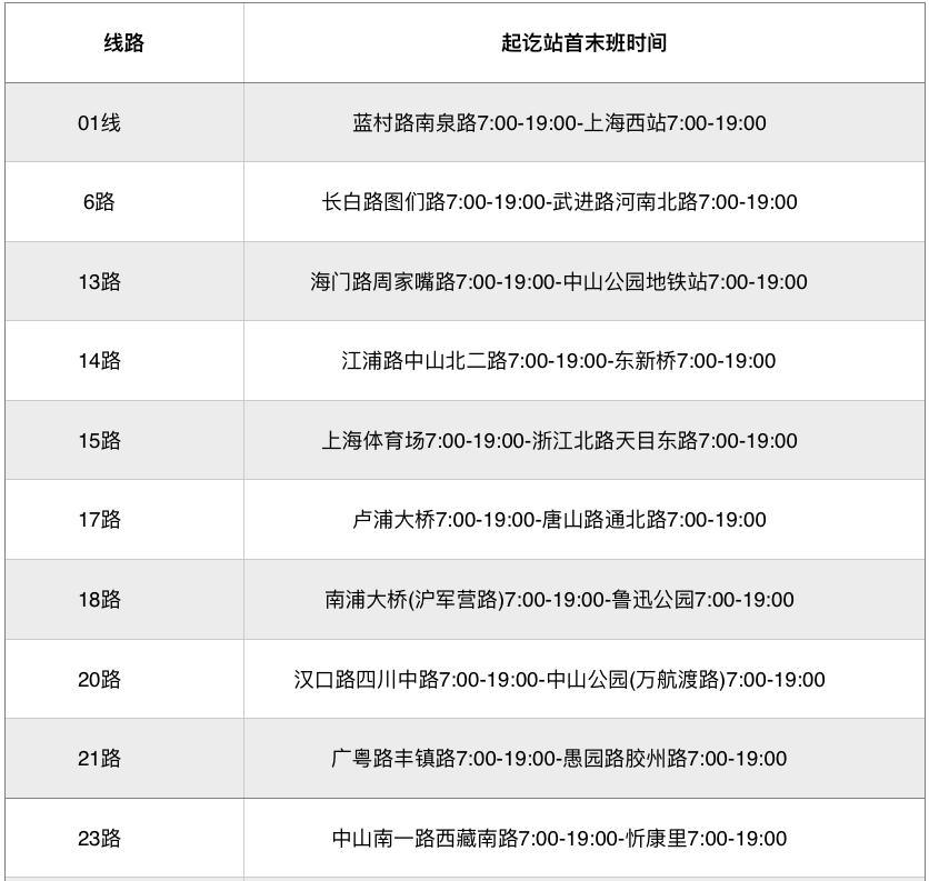 上海疫情期间交通最新消息：上海公交恢复线路已出