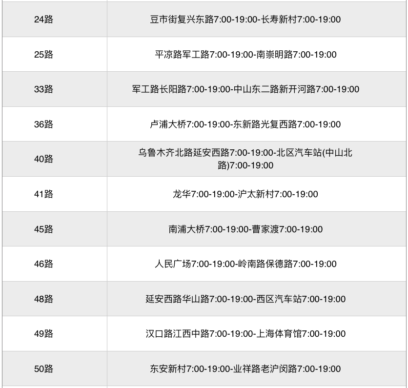 上海疫情期间交通最新消息：上海公交恢复线路已出