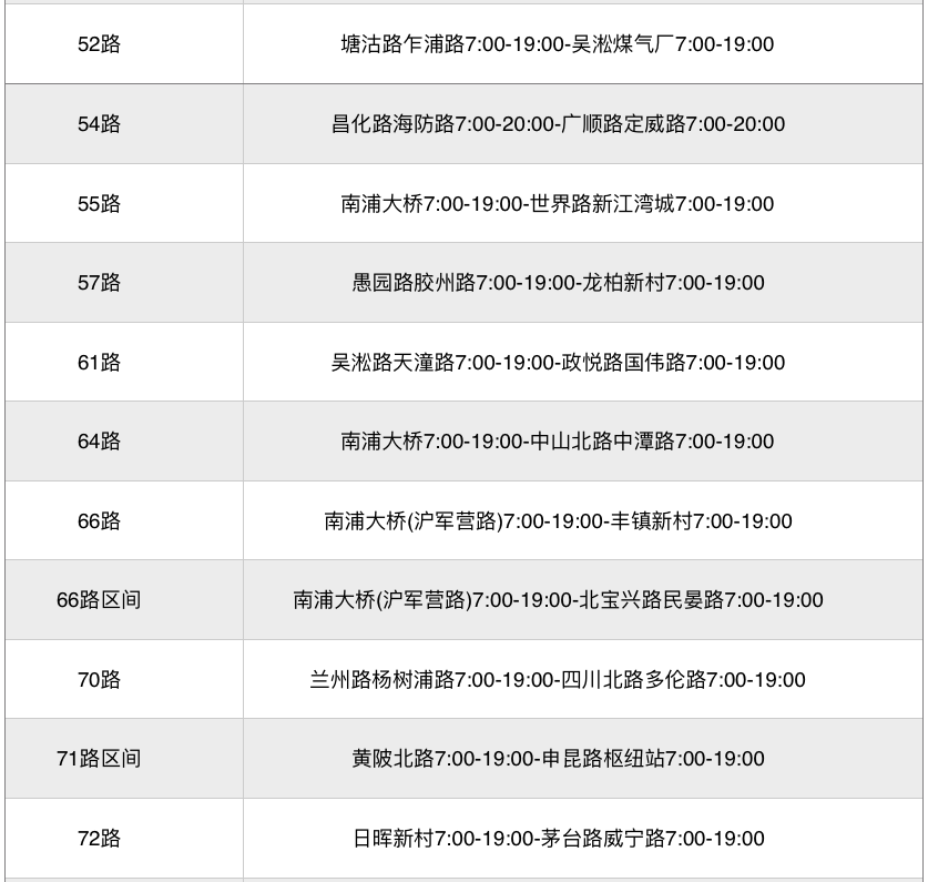 上海疫情期间交通最新消息：上海公交恢复线路已出