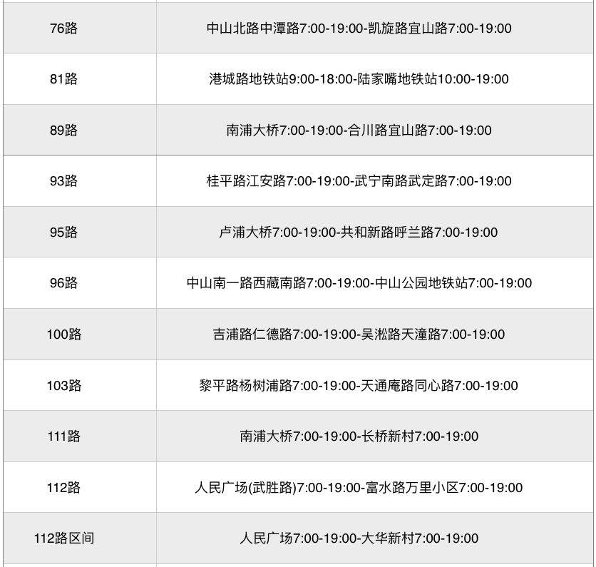 上海疫情期间交通最新消息：上海公交恢复线路已出