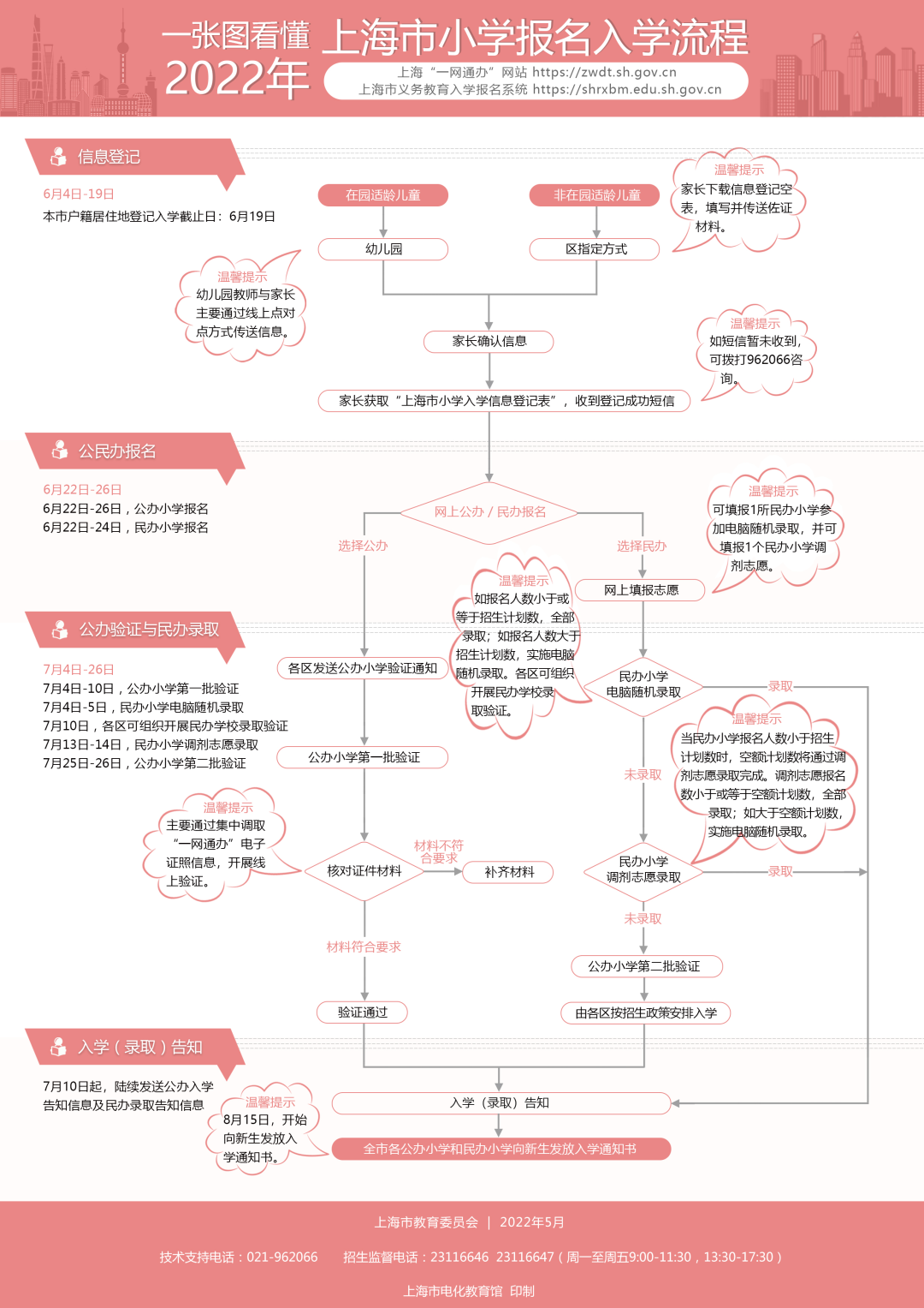 2022年上海义务教育阶段学校招生开启,非沪籍子女入学要求有所放宽！