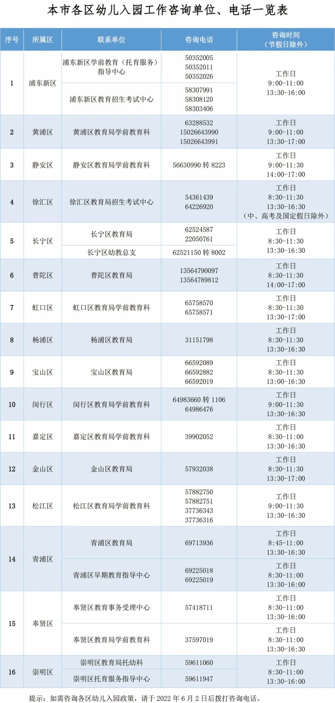 上海居住证积分准备！2022年上海适龄幼儿入园政策，6月9日—6月16日进行网上信息登记