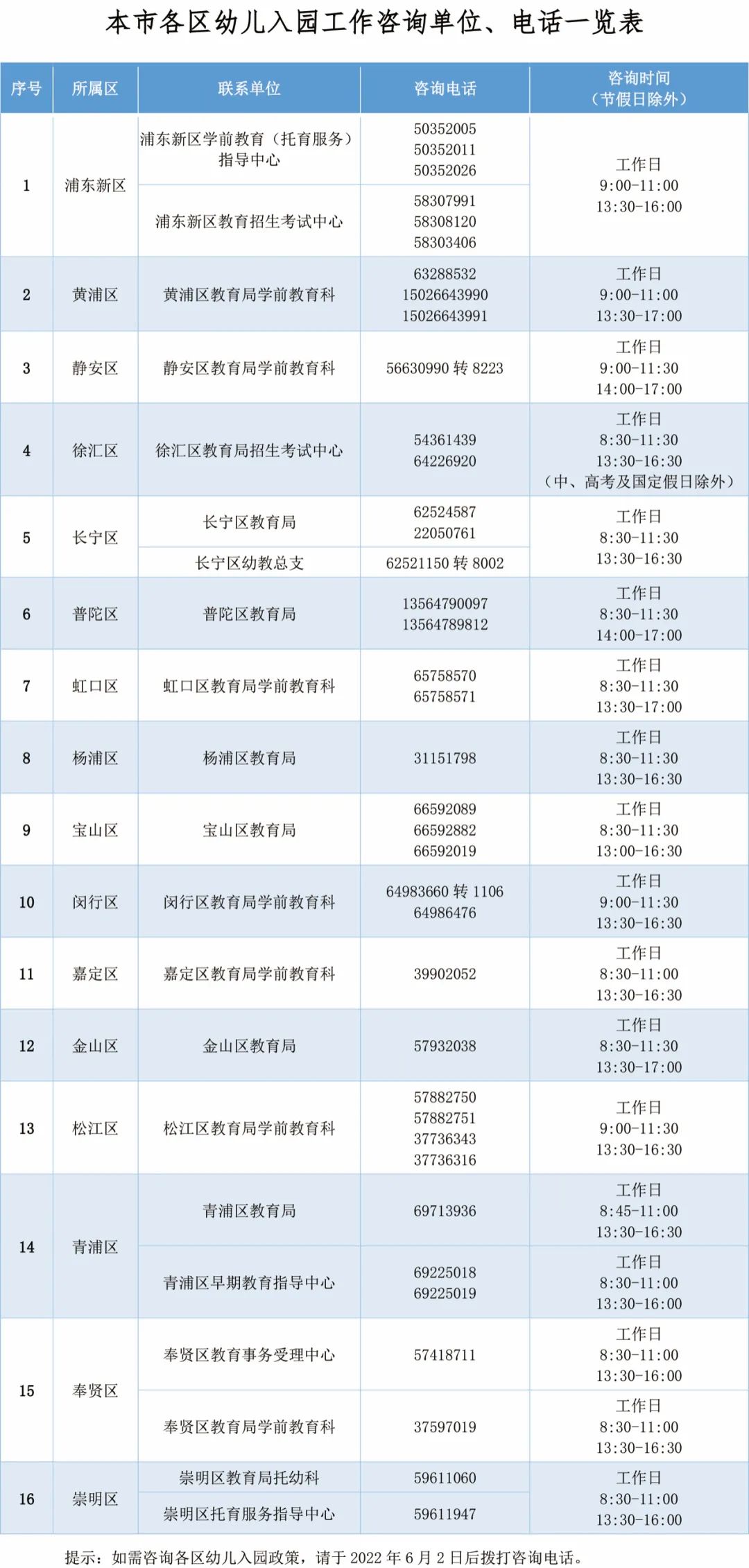上海居住证积分准备！2022年上海适龄幼儿入园政策，6月9日—6月16日进行网上信息登记