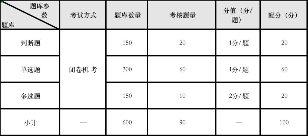 补贴2000元起！在上海考这个证有机会申领，还有助于居住证积分！