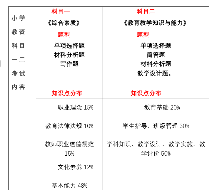 22下教师资格证报考时间发布，上海居住证积分加分的好机会来啦！