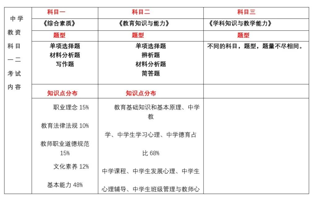 22下教师资格证报考时间发布，上海居住证积分加分的好机会来啦！