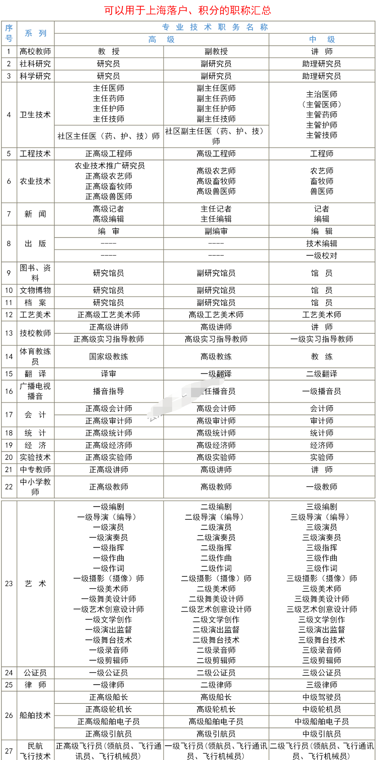 上海幼儿园、义务教育新生入学入园十项便民举措，居住证积分达标120分方案送给您！