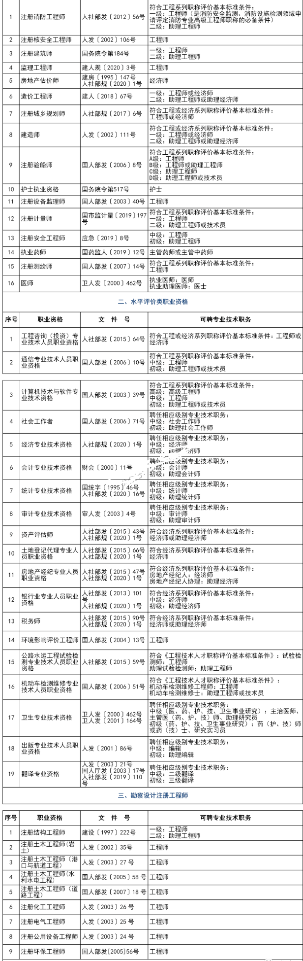 上海幼儿园、义务教育新生入学入园十项便民举措，居住证积分达标120分方案送给您！