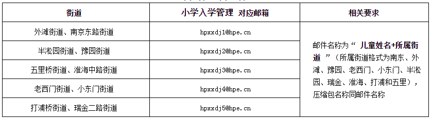 上海户籍与居住证积分准备，黄浦区2022学年度小学招生通告已出