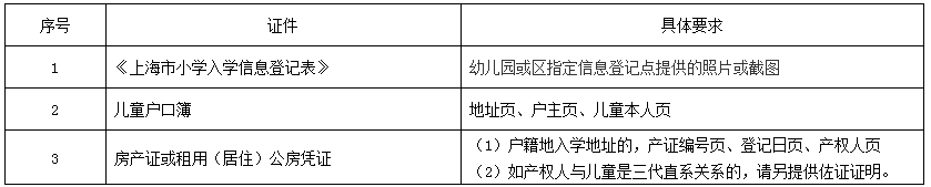 上海户籍与居住证积分准备，黄浦区2022学年度小学招生通告已出