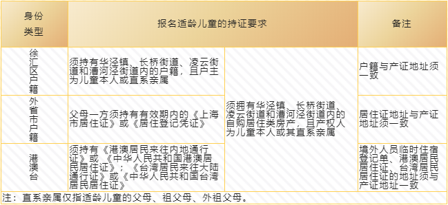 上汇实验、世外、逸夫等多所热门小学2022招生简章公布，沪籍与上海居住证积分该如何准备？