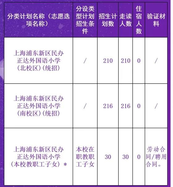 上汇实验、世外、逸夫等多所热门小学2022招生简章公布，沪籍与上海居住证积分该如何准备？