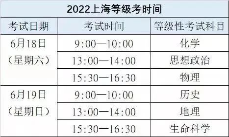 2022年上海中考、高考、等级考、合格考时间