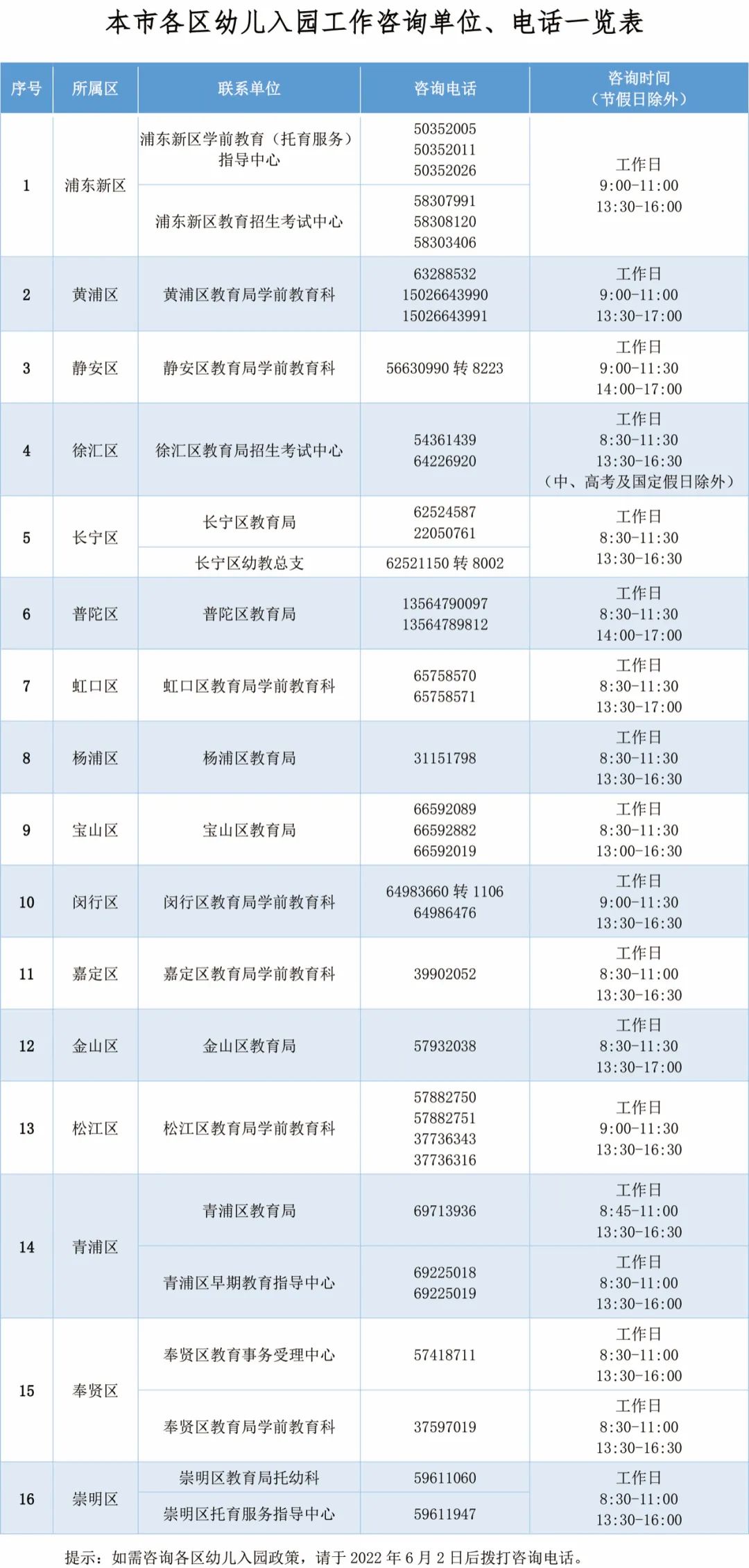 上海明天起开始入园网上信息登记