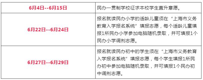 2022年徐汇区幼升小录取顺位规则出炉，非沪籍家长要有上海居住证积分！