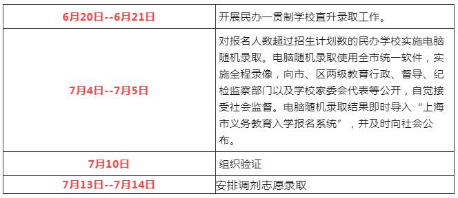 2022年徐汇区幼升小录取顺位规则出炉，非沪籍家长要有上海居住证积分！