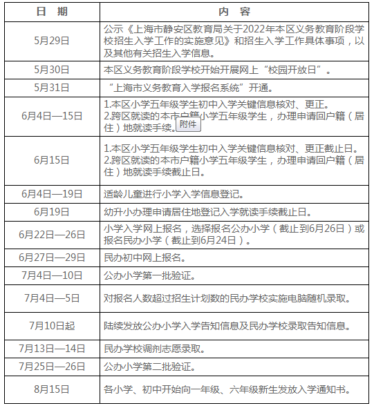 2022上海静安区幼升小录取顺位规则已出，沪籍/非沪籍家长需注意哪些内容？