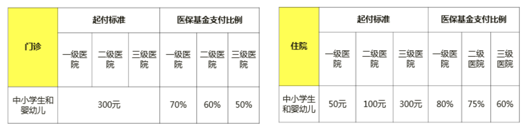 上海居住证积分120能办医保吗？获得积分的15种方案！