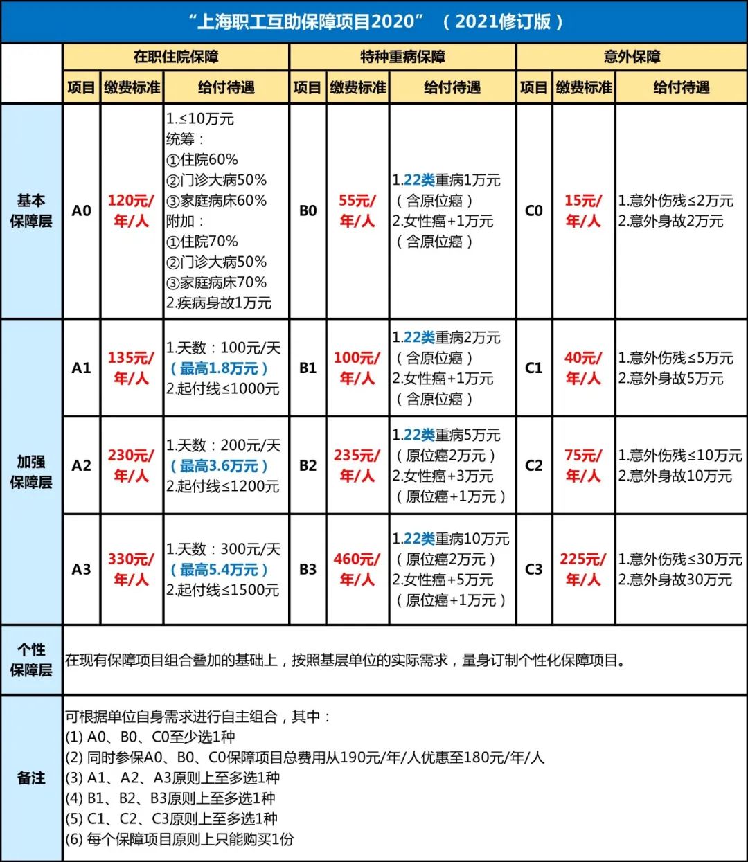 上海居住证积分120能办医保吗？获得积分的15种方案！