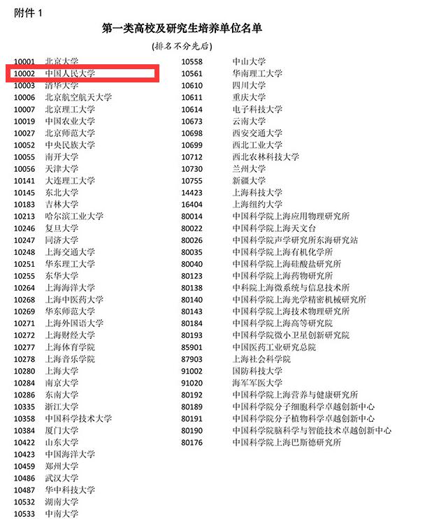 中国人民大学硕士毕业能落户上海吗？