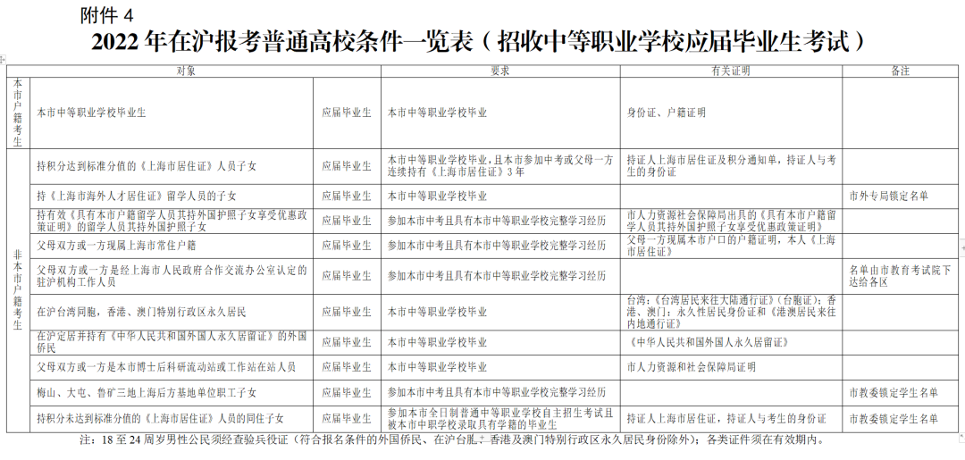 居住证没有积分可以在上海高考吗？